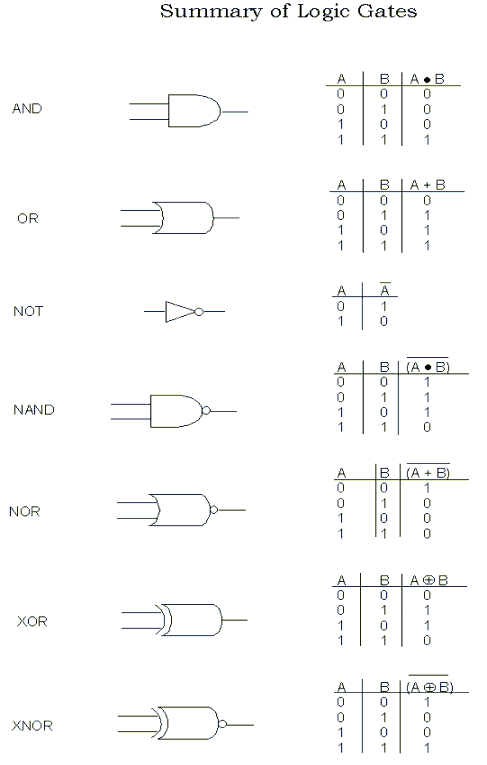booleanhandout.gif